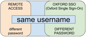 remote-vs-oxford